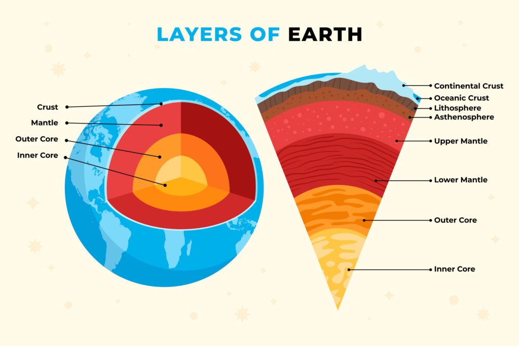 geothermal energy earth layers